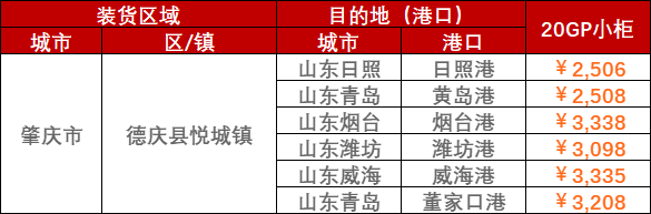 2023年2月28日~3月5日肇慶至山東各港口內(nèi)貿(mào)海運(yùn)運(yùn)費(fèi)報(bào)價(jià)