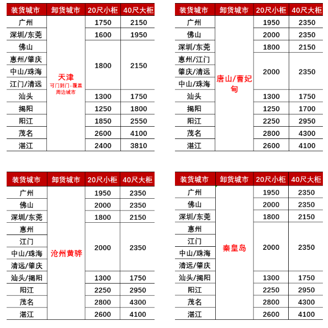 25年2月廣東到天津、秦皇島、唐山/曹妃甸、滄州黃驊海運(yùn)價(jià)格