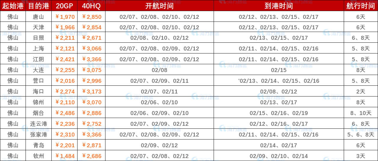 2023年2月6日~2月12日（佛山至國內(nèi)部分港口）內(nèi)貿(mào)海運(yùn)集裝箱運(yùn)費(fèi)報(bào)價(jià)