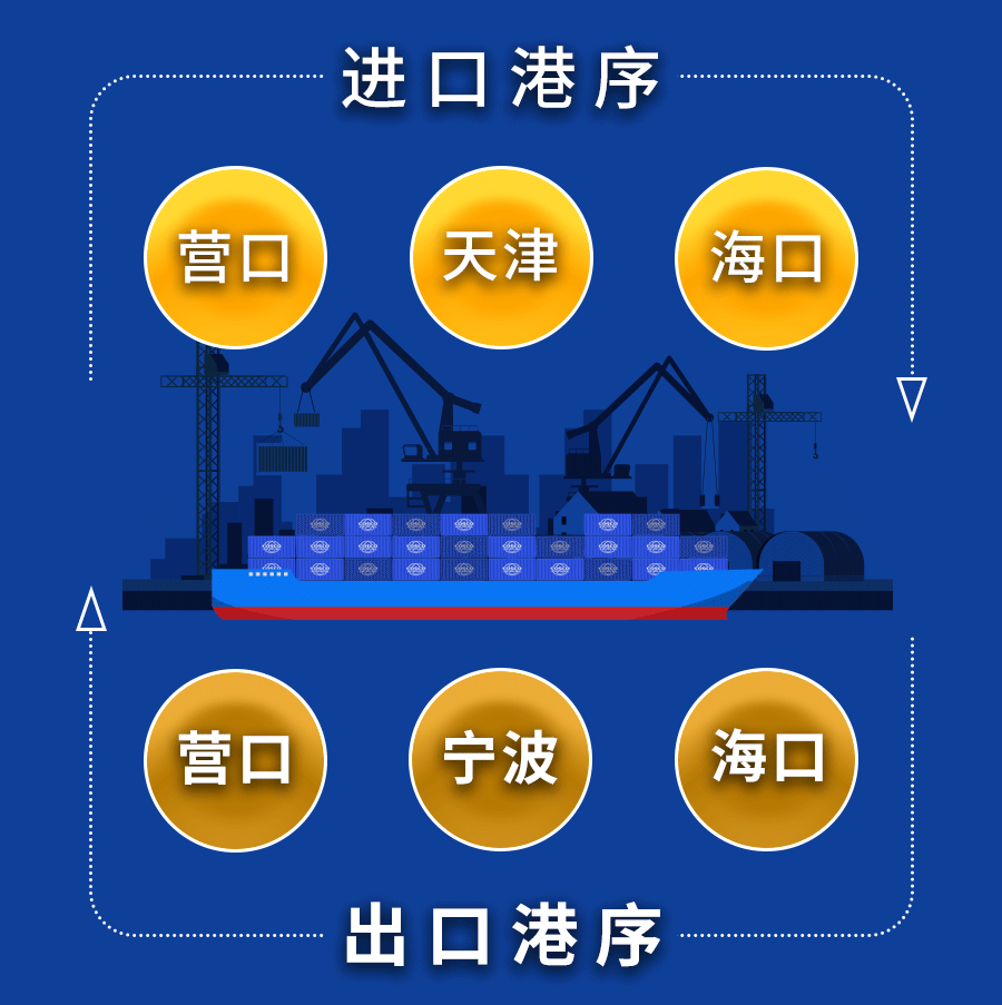 集裝箱海運(yùn)公司迎來海南至東北、華北地區(qū)直航海運(yùn)新航線