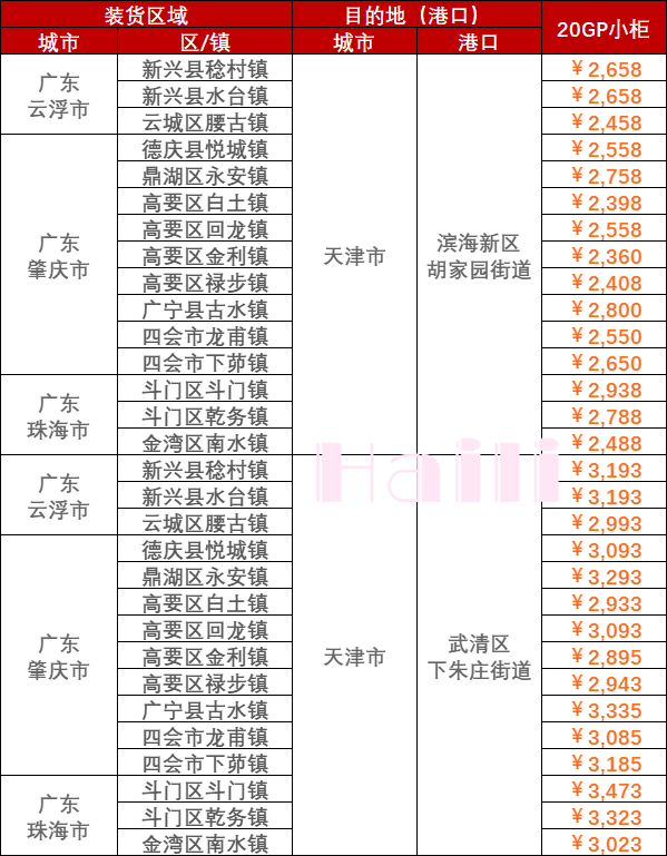 2023年5月12日~5月18日內(nèi)貿(mào)海運(yùn)集裝箱價格運(yùn)費(fèi)報價廣東部分城市到天津