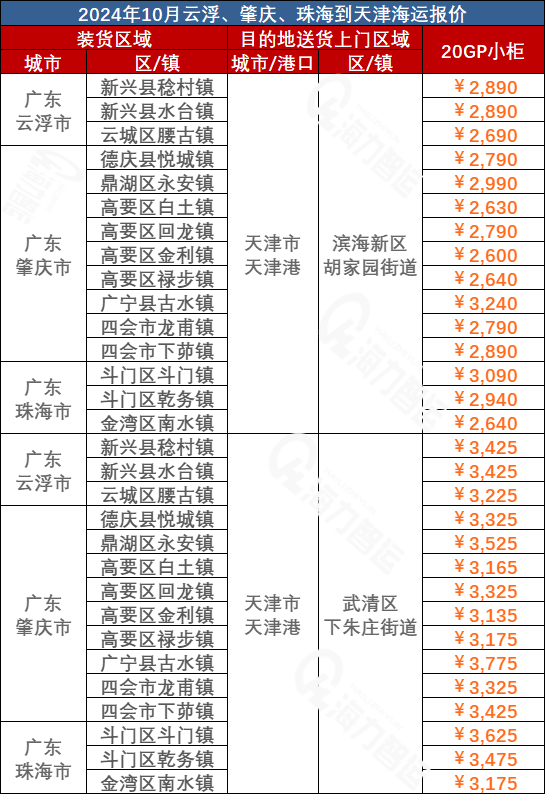 云浮、肇慶、珠海到天津海運(yùn)價(jià)格