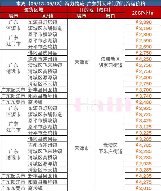2023年5月12日~5月18日內(nèi)貿(mào)海運(yùn)集裝箱價格運(yùn)費(fèi)報價廣東部分城市到天津