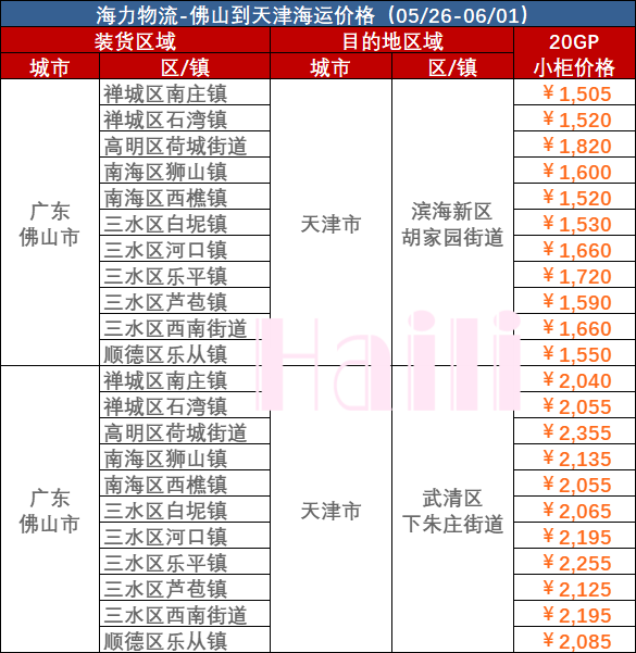 佛山至天津內(nèi)貿(mào)集裝箱海運(yùn)費(fèi)報(bào)價(jià)