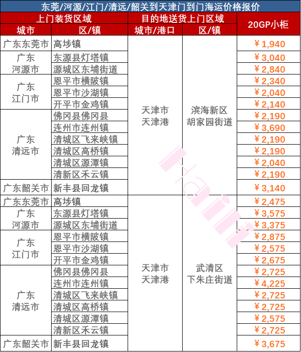 2023年12/9~14廣東到天津海運(yùn)報(bào)價(jià)