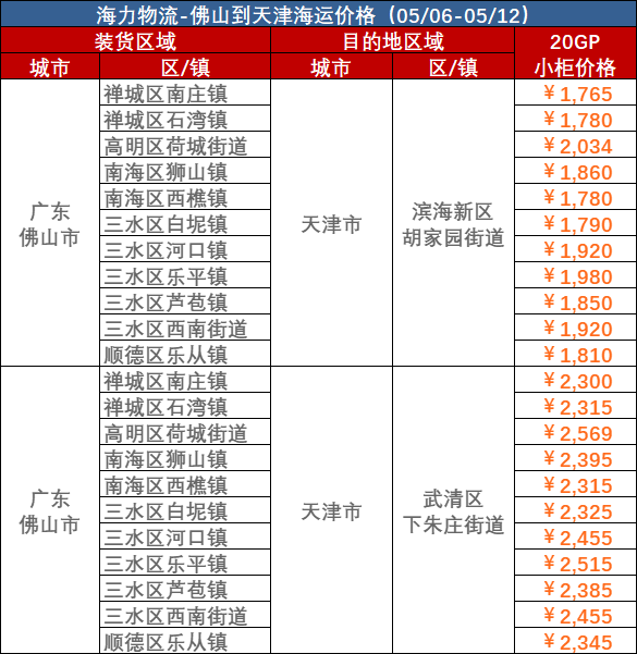 2023年5月6日~05月12日佛山到天津內(nèi)貿(mào)海運集裝箱運費報價