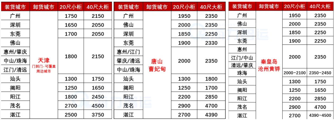 國(guó)內(nèi)海運(yùn)-2025年4月廣東各城市到天津、河北各港海運(yùn)價(jià)格