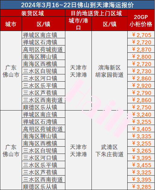 3月16~22日佛山到天津內(nèi)貿(mào)海運(yùn)門到門價(jià)格