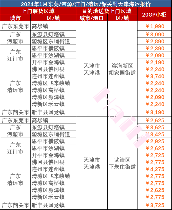 2024年1月廣東到天津門到門海運(yùn)價格